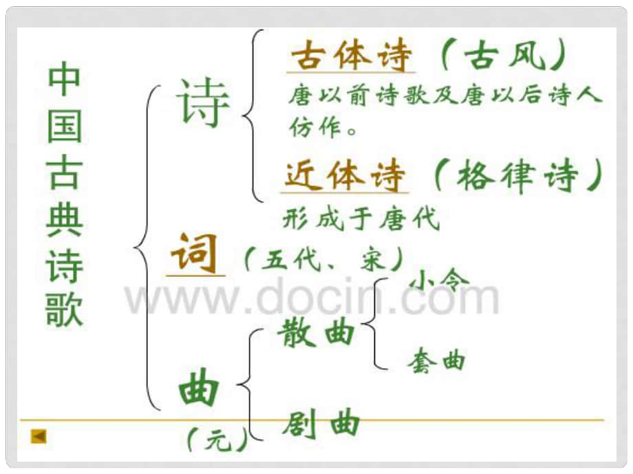 天津市寶坻區(qū)八年級語文下冊 第五單元 25 詩詞曲五首課件 （新版）新人教版_第1頁