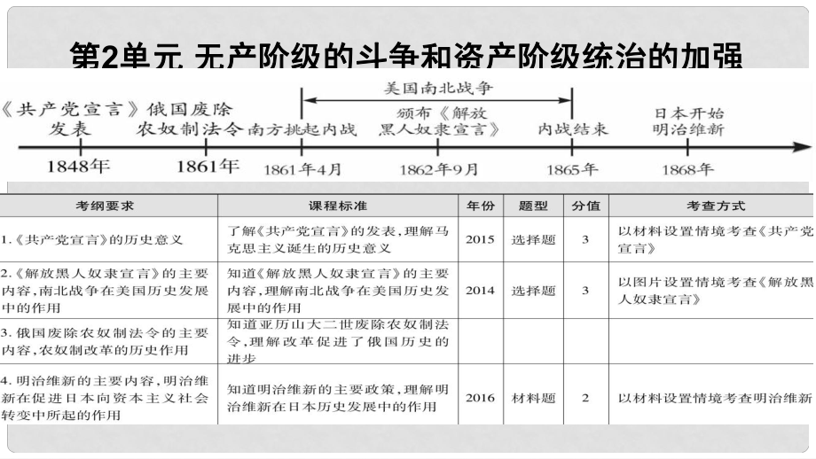 廣東省中考?xì)v史 第一部分 基礎(chǔ)過關(guān)模塊五 世界近代史 第二單元 無產(chǎn)階級的斗爭和資產(chǎn)階級統(tǒng)治的加強(qiáng)課件_第1頁