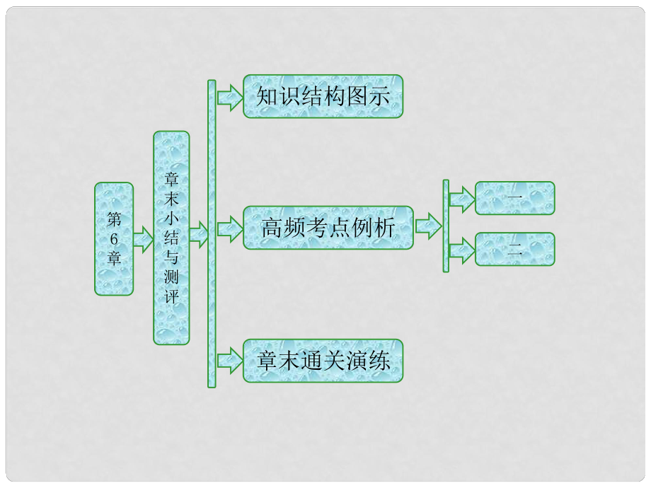 高中物理 第6章 相對(duì)論與天體物理 章末小結(jié)與測(cè)評(píng)課件 魯科版選修34_第1頁(yè)