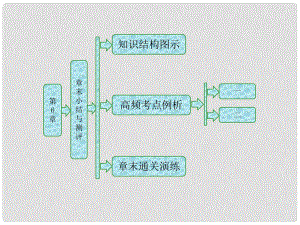 高中物理 第6章 相對(duì)論與天體物理 章末小結(jié)與測(cè)評(píng)課件 魯科版選修34