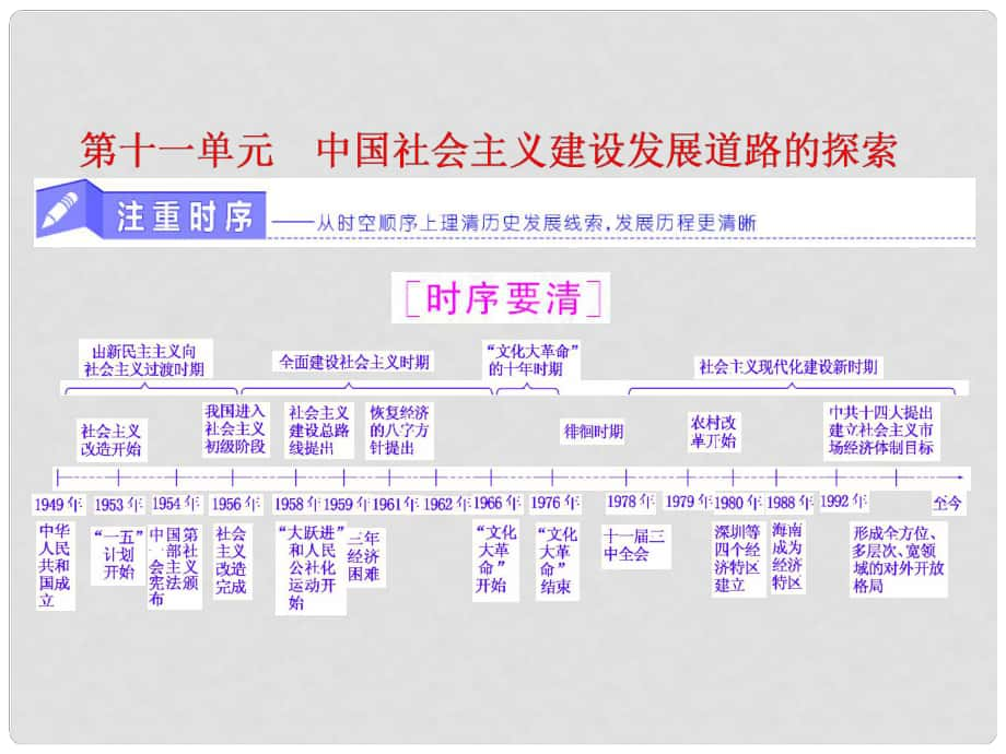 高考歷史一輪復習 第十一單元 中國社會主義建設發(fā)展道路的探索 第21講 中國社會主義經濟建設的曲折發(fā)展課件 岳麓版_第1頁