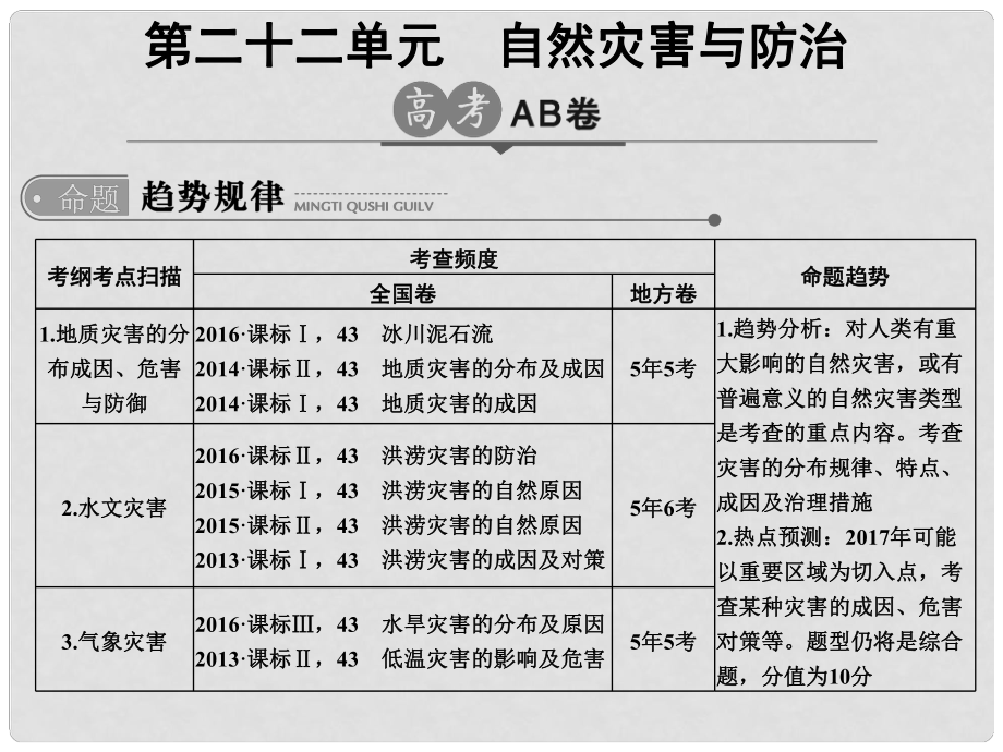 高考地理一輪總復(fù)習(xí) 第22單元 自然災(zāi)害與防治課件_第1頁(yè)