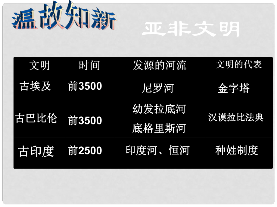 廣東省肇慶市九年級(jí)歷史上冊(cè) 第一單元 第3課 西方文明之源課件 新人教版_第1頁(yè)