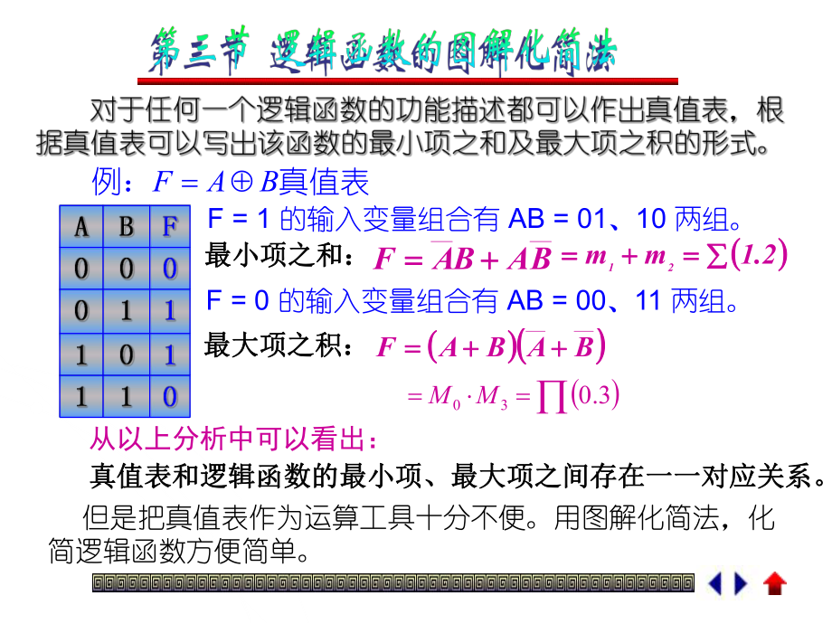 第三节逻辑函数的图解化简法_第1页
