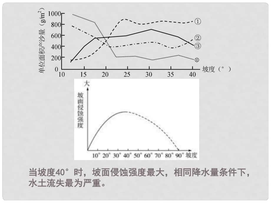 四川省成都市高考地理一輪復習 森林濕地、區(qū)域自然資源綜合開發(fā)利用 區(qū)域自然資源綜合開發(fā)利用課件（1）_第1頁