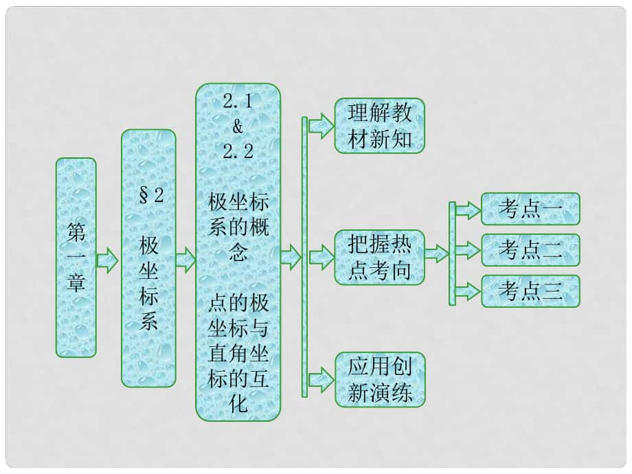 高中數(shù)學 第一章 坐標系 2.1 極坐標系的概念 2.2 點的極坐標與直角坐標的互化課件 北師大版選修44_第1頁