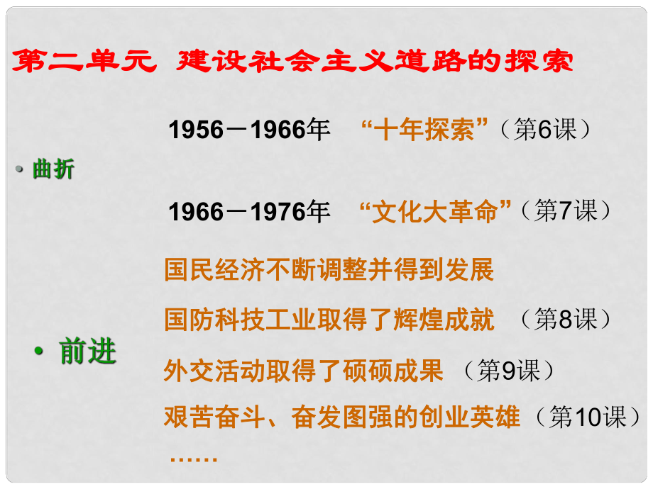 廣東省羅定市八年級歷史下冊 第6課 艱難曲折的探索歷程課件 北師大版_第1頁