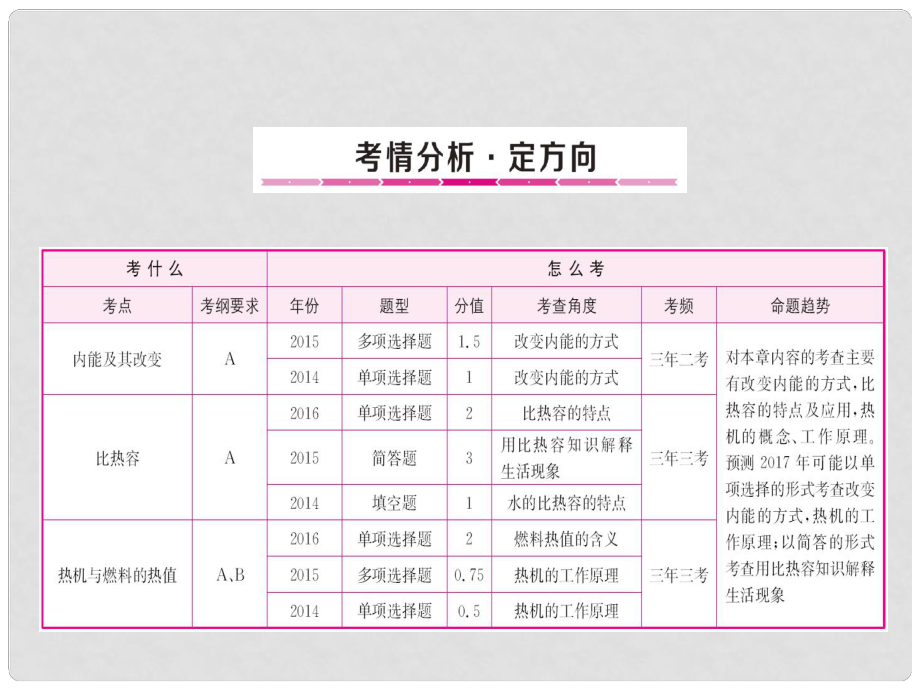 山東省中考物理總復(fù)習(xí) 第13章 熱機(jī) 能量的轉(zhuǎn)化和守恒課件_第1頁