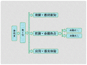 高中物理 第四章 光的折射 第2節(jié) 學(xué)生實驗：測定玻璃的折射率課件 教科版選修34