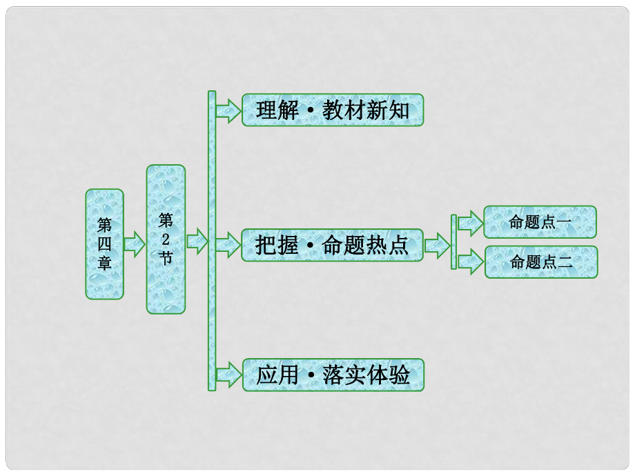 高中物理 第四章 光的折射 第2節(jié) 學(xué)生實(shí)驗(yàn)：測(cè)定玻璃的折射率課件 教科版選修34_第1頁