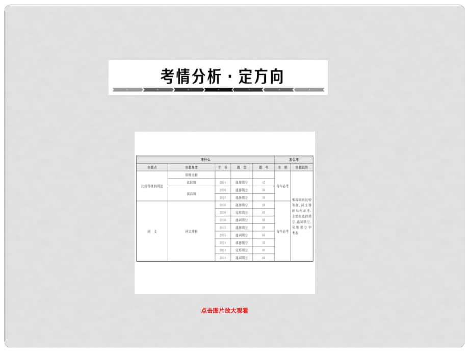 中考英語總復(fù)習(xí) 語法專題 7 形容詞課件_第1頁