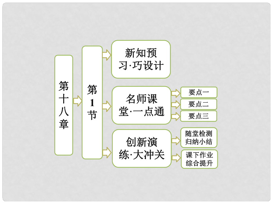 高中物理 第十八章 原子結(jié)構(gòu) 第1節(jié) 電子的發(fā)現(xiàn)課件 新人教版選修35_第1頁(yè)