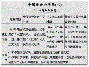 創(chuàng)新設(shè)計（浙江選考）高考?xì)v史總復(fù)習(xí) 專題8 中國社會主義建設(shè)道路的探索專題整合與演練課件