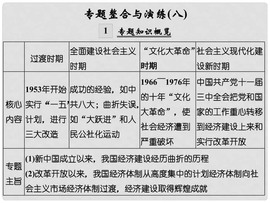 創(chuàng)新設計（浙江選考）高考歷史總復習 專題8 中國社會主義建設道路的探索專題整合與演練課件_第1頁