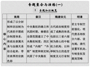 創(chuàng)新設計（浙江選考）高考歷史總復習 專題1 古代中國的政治制度專題整合與演練課件