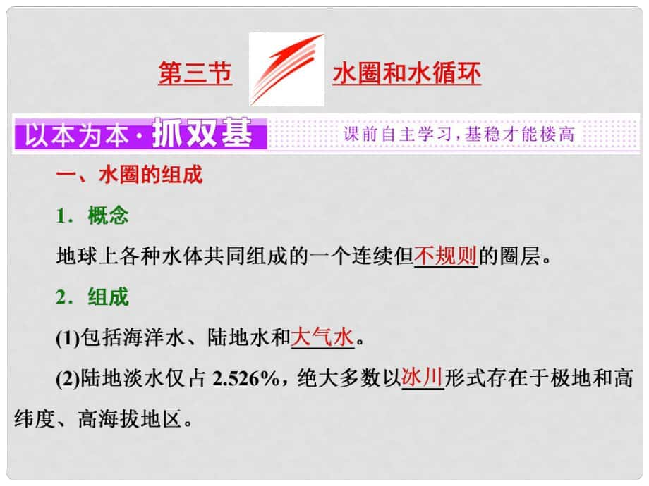 高中地理 第二單元 從地球圈層看地理環(huán)境 第三節(jié) 水圈和水循環(huán)課件 魯教版必修1_第1頁