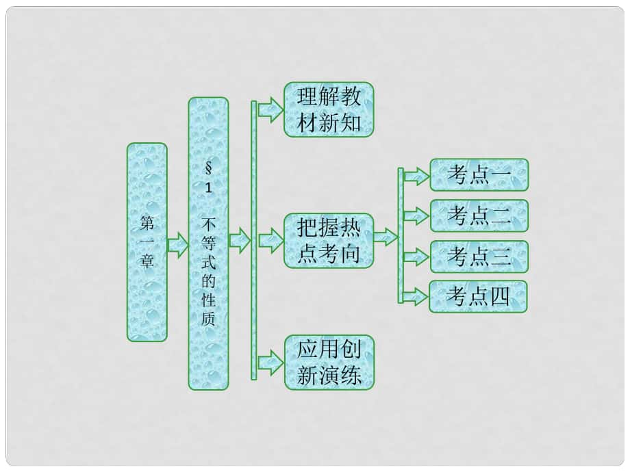 高中數(shù)學(xué) 第一章 不等關(guān)系與基本不等式 1 不等式的性質(zhì)課件 北師大版選修45_第1頁