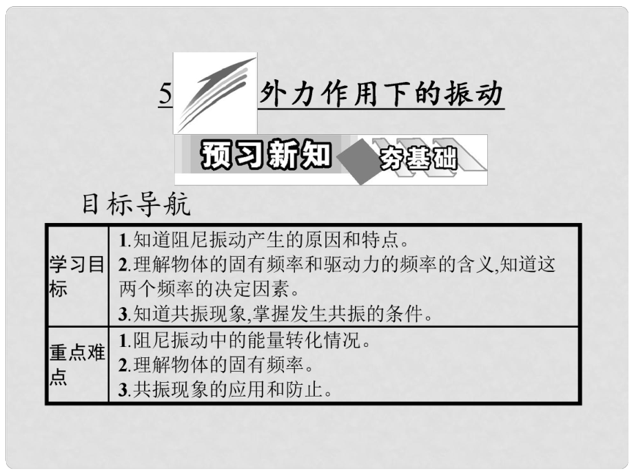 高中物理 第十一章 機械振動 5 外力作用下的振動課件 新人教版選修34_第1頁