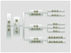 高中物理 第四章 物體的平衡 4.2 共點力平衡條件的應(yīng)用 4.3 平衡的穩(wěn)定性（選學(xué)）課件 教科版必修1