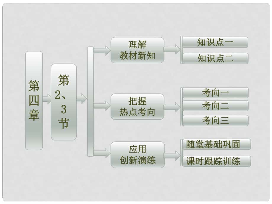 高中物理 第四章 物體的平衡 4.2 共點(diǎn)力平衡條件的應(yīng)用 4.3 平衡的穩(wěn)定性（選學(xué)）課件 教科版必修1_第1頁