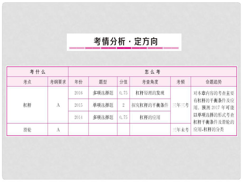 山东省中考物理总复习 第10章（一）简单机械课件_第1页