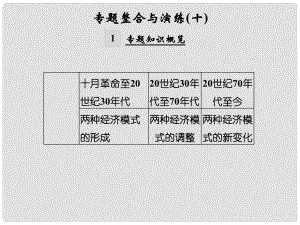 創(chuàng)新設(shè)計（浙江選考）高考?xì)v史總復(fù)習(xí) 專題10 世界資本主義經(jīng)濟(jì)政策的調(diào)整與蘇聯(lián)的社會主義建設(shè)專題整合與演練課件