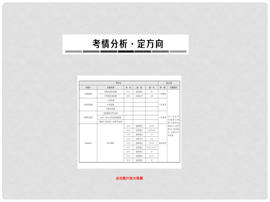 中考攻略中考英語(yǔ) 語(yǔ)法專題總復(fù)習(xí) 3 名詞課件_第1頁(yè)