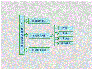 高中數(shù)學(xué) 第一章 不等式的基本性質(zhì)和證明不等式的基本方法章末小結(jié)知識(shí)整合與階段檢測(cè)課件 新人教B版選修45