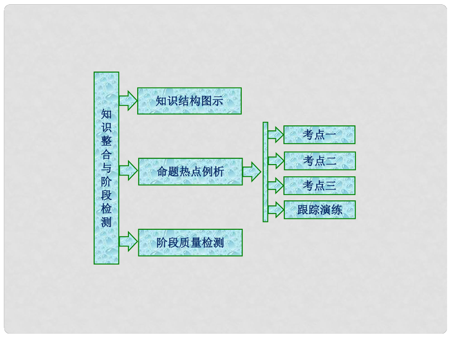 高中數(shù)學(xué) 第一章 不等式的基本性質(zhì)和證明不等式的基本方法章末小結(jié)知識整合與階段檢測課件 新人教B版選修45_第1頁