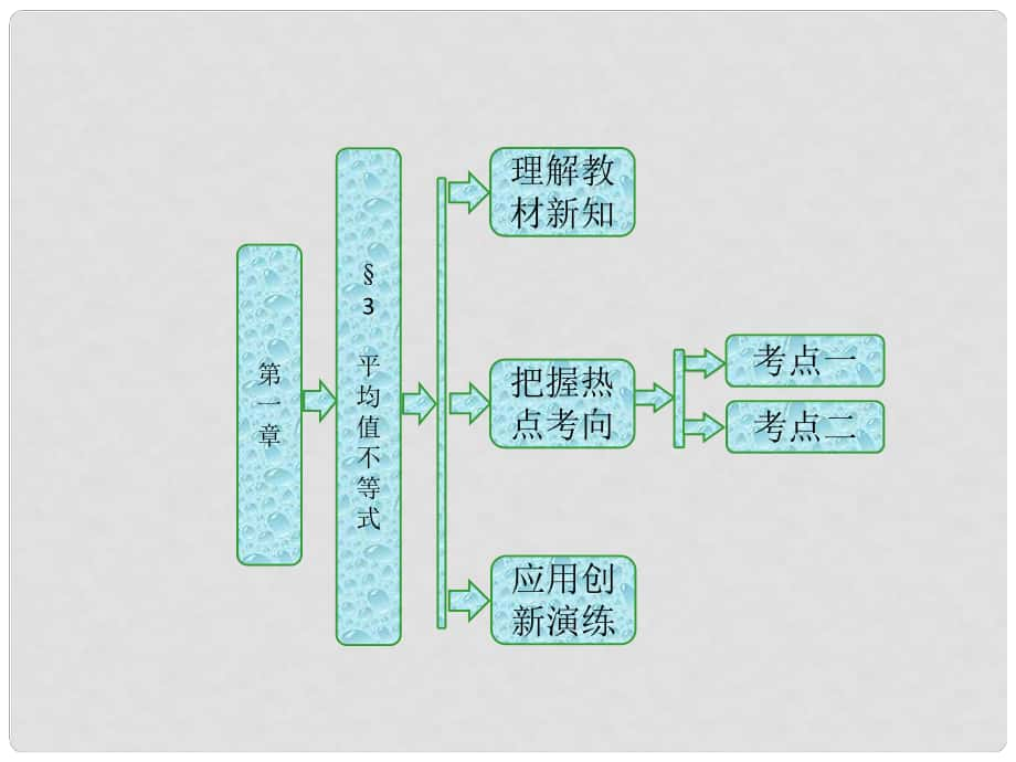 高中數(shù)學(xué) 第一章 不等關(guān)系與基本不等式 3 平均值不等式課件 北師大版選修45_第1頁