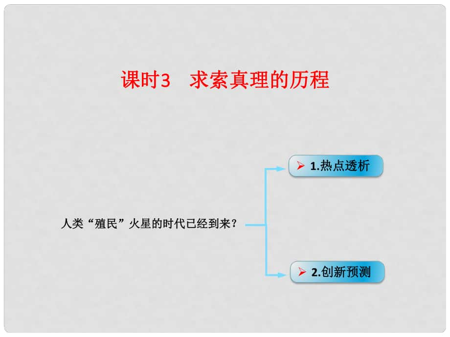 高考政治一輪復(fù)習(xí) 考點專題 模塊4 單元14 課時3 求索真理的歷程 熱點突破 人類殖民“火星”的時代已經(jīng)到來課件_第1頁