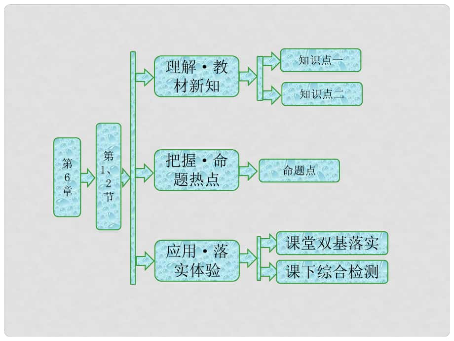 高中物理 第6章 相对论与天体物理 第1、2节 牛顿眼中的世界 爱因斯坦眼中的世界课件 鲁科版选修34_第1页