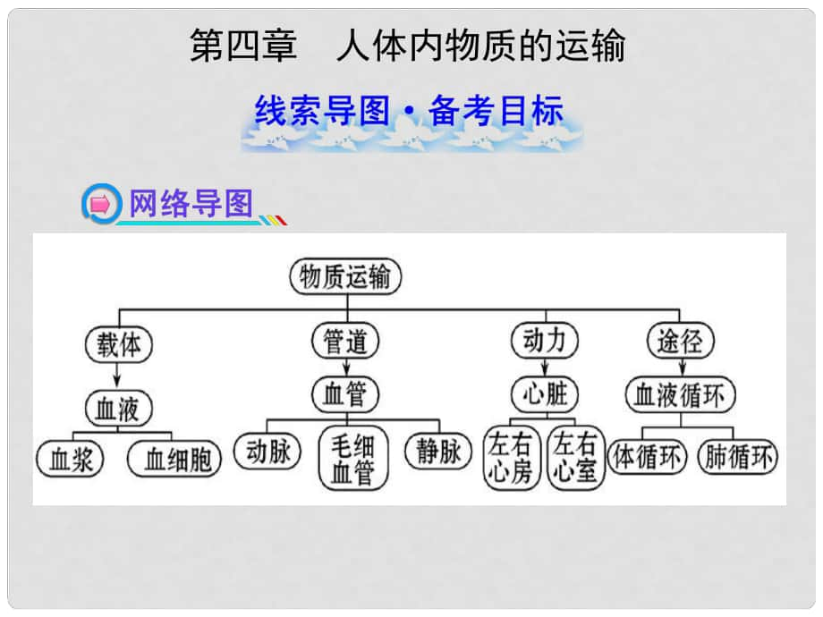 七年級生物下冊 第四章 人體內物質的運輸課件 （新版）新人教版_第1頁