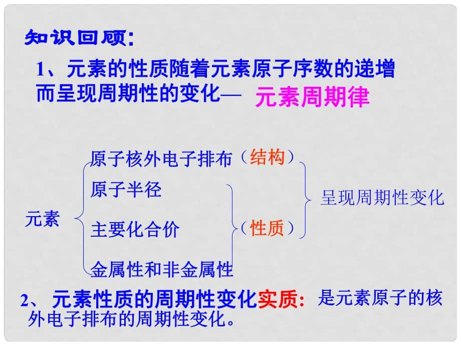 浙江省蒼南縣高中化學(xué) 專題1 微觀結(jié)構(gòu)與物質(zhì)的多樣性 1.1.2 元素周期律（1）課件 蘇教版必修2_第1頁