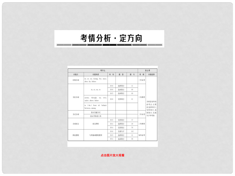 中考攻略中考英語(yǔ) 語(yǔ)法專題總復(fù)習(xí) 4 介詞課件_第1頁(yè)