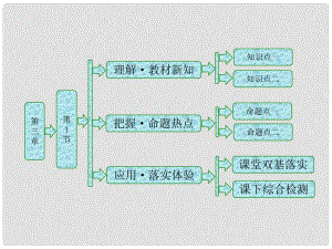 高中物理 第三章 電磁振蕩 電磁波 第1節(jié) 電磁振蕩課件 教科版選修34