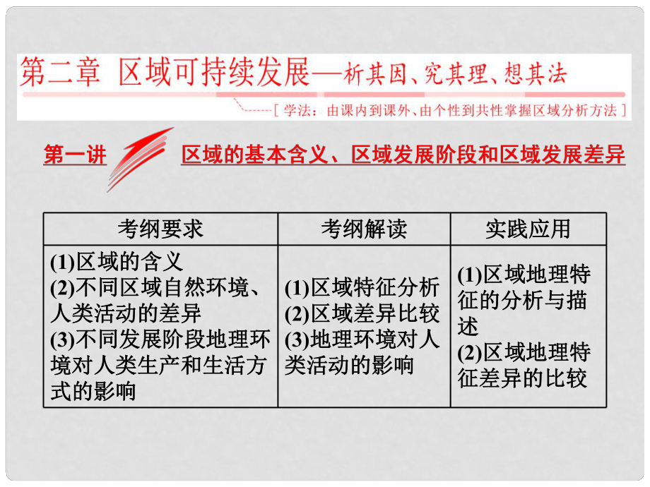 高考地理總復(fù)習(xí) 第三部分 第二章 區(qū)域可持續(xù)發(fā)展——析其因、究其理、想其法 第一講 區(qū)域的基本含義、區(qū)域發(fā)展階段和區(qū)域發(fā)展差異課件 湘教版_第1頁