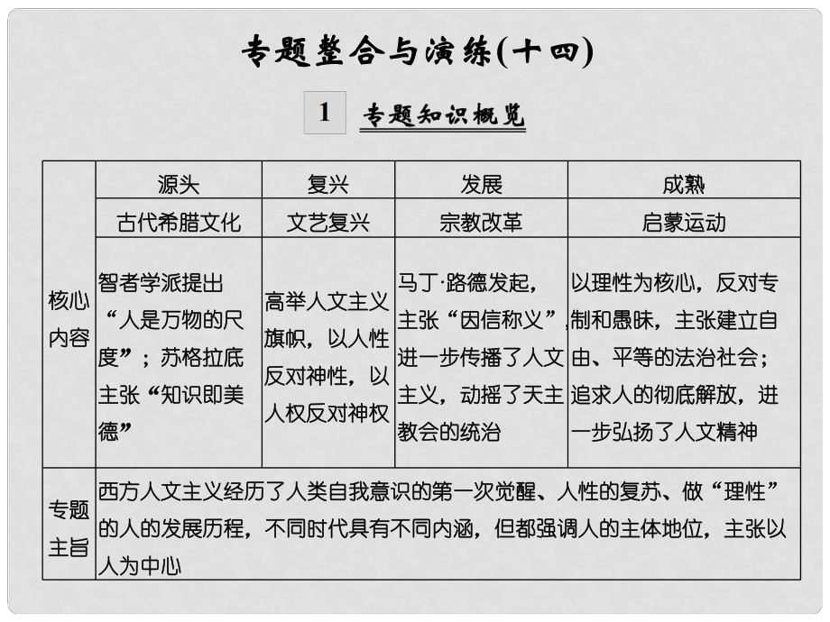 創(chuàng)新設(shè)計（浙江選考）高考歷史總復(fù)習(xí) 專題14 西方人文精神的起源與發(fā)展專題整合與演練課件_第1頁