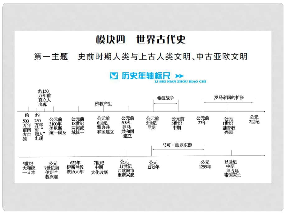 中考历史 基础知识夯实 模块四 世界古代史 第一主题 史前时期的人类与上古人类文明讲义课件 岳麓版_第1页