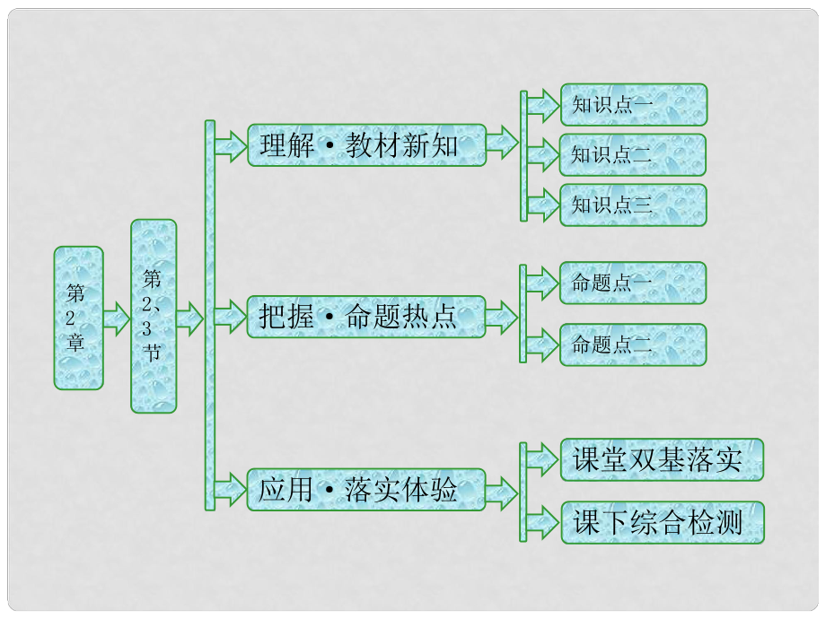 高中物理 第2章 固体 第2、3节 固体的微观结构 材料科技与人类文明课件 鲁科版选修33_第1页