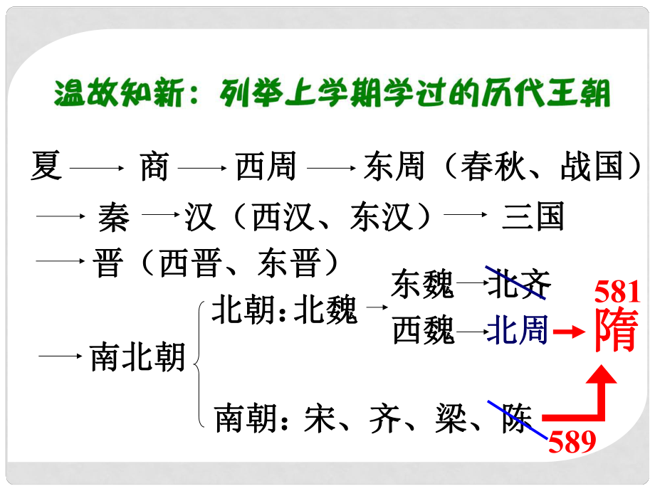 廣東省佛山市七年級(jí)歷史下冊(cè) 第1課《隋的興亡》課件 北師大版_第1頁