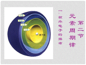 高中化學(xué) 第一章 物質(zhì)結(jié)構(gòu)元素周期律 第二節(jié) 元素周期律課件2 新人教版必修2