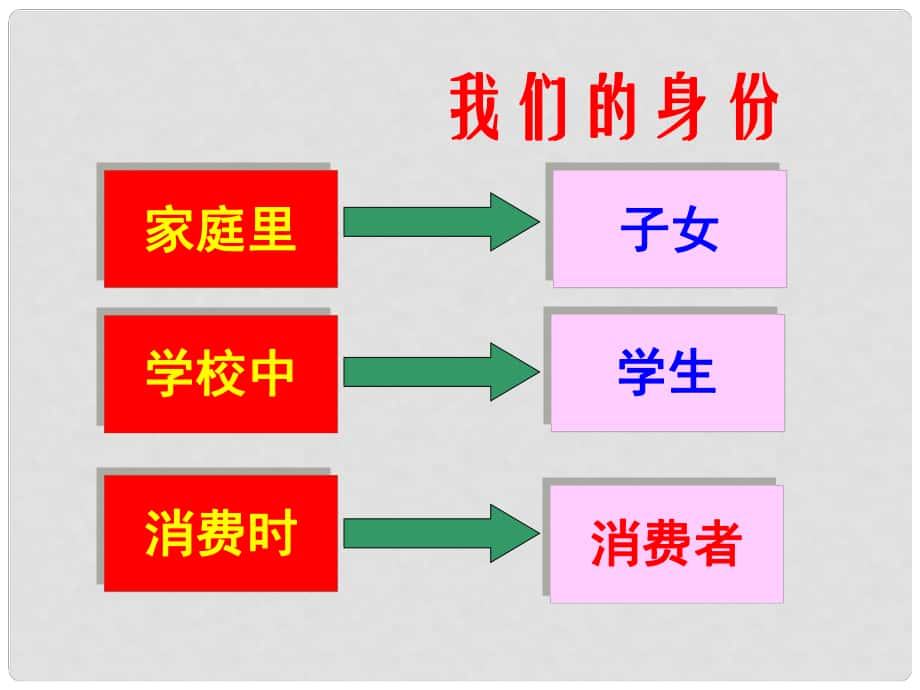 八年級政治下冊 第五單元 與法同行 第16課 消費者的合法權(quán)益受法律保護 第三框 做個成熟的消費者教學課件 蘇教版_第1頁