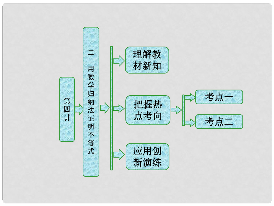 高中數(shù)學(xué) 第四講 用數(shù)學(xué)歸納法證明不等式 二 用數(shù)學(xué)歸納法證明不等式同步配套課件 新人教A版選修45_第1頁