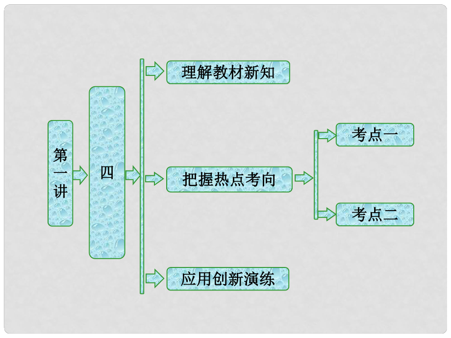 高中數(shù)學(xué) 第一講 相似三角形的判定及有關(guān)性 四 直角三角形的射影定理創(chuàng)新應(yīng)用課件 新人教A版選修41_第1頁(yè)