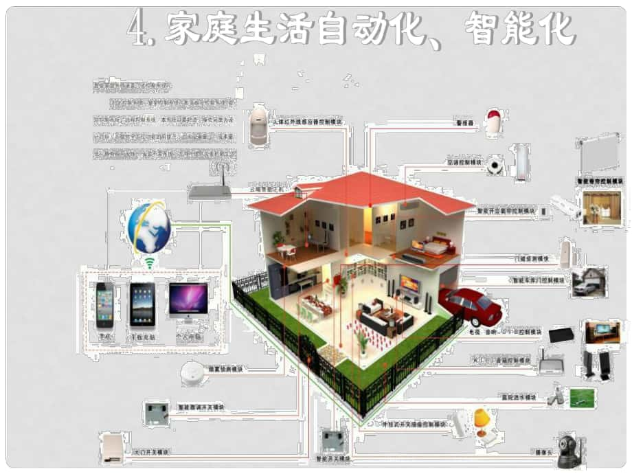 九年級物理下冊 第9章 家庭用電 4 家庭生活自動化、智能化課件 （新版）教科版_第1頁