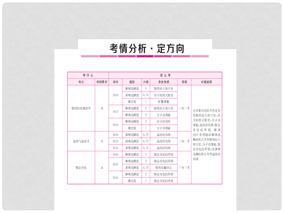 山东省中考物理总复习 第1112章课件_第1页