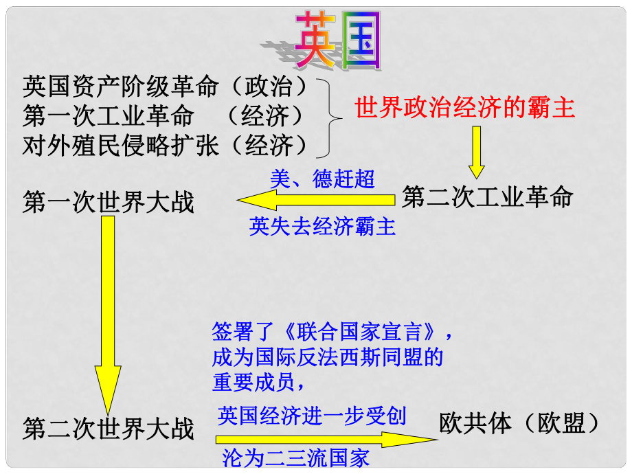 广东省佛山市中考历史 大国崛起复习课件_第1页