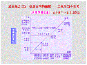 高考?xì)v史二輪復(fù)習(xí) 第一部分 知識整合篇 第三板塊 世界史 通史融會(五) 信息文明的拓展——二戰(zhàn)后當(dāng)今世界課件