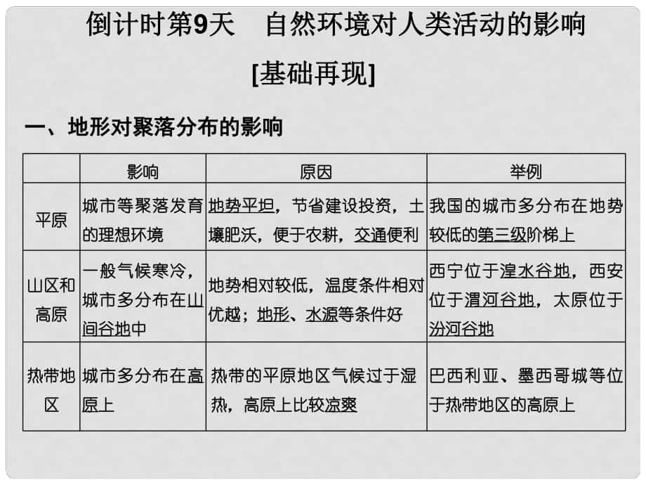 高考地理二輪復(fù)習(xí) 第四部分 考前十五天 倒計時第9天 自然環(huán)境對人類活動的影響課件_第1頁